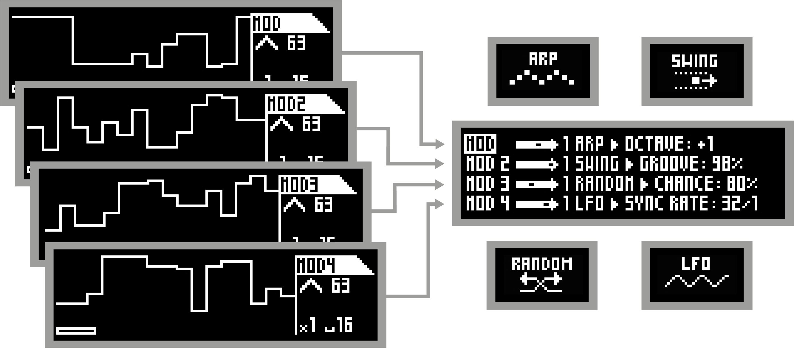 automation