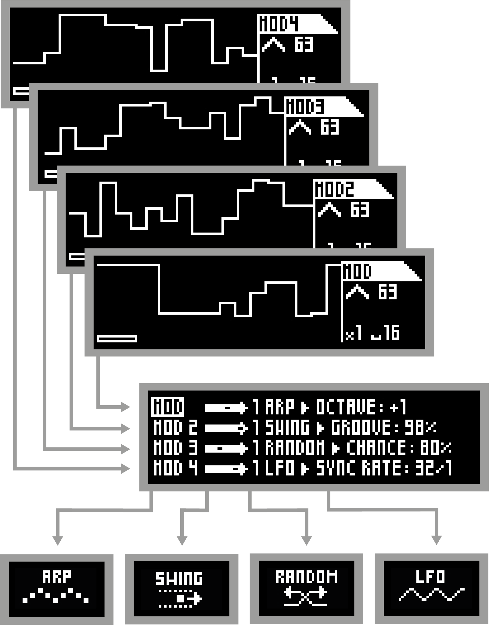 Hermod+ sequencer | Squarp instruments