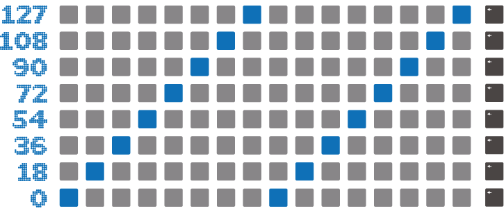 autom row snap values