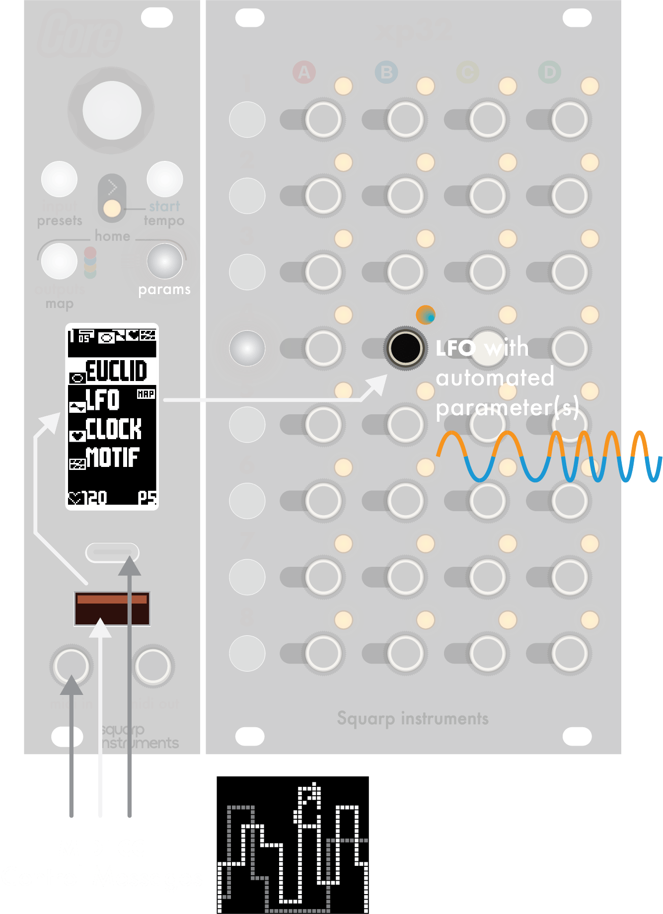 Core generative features