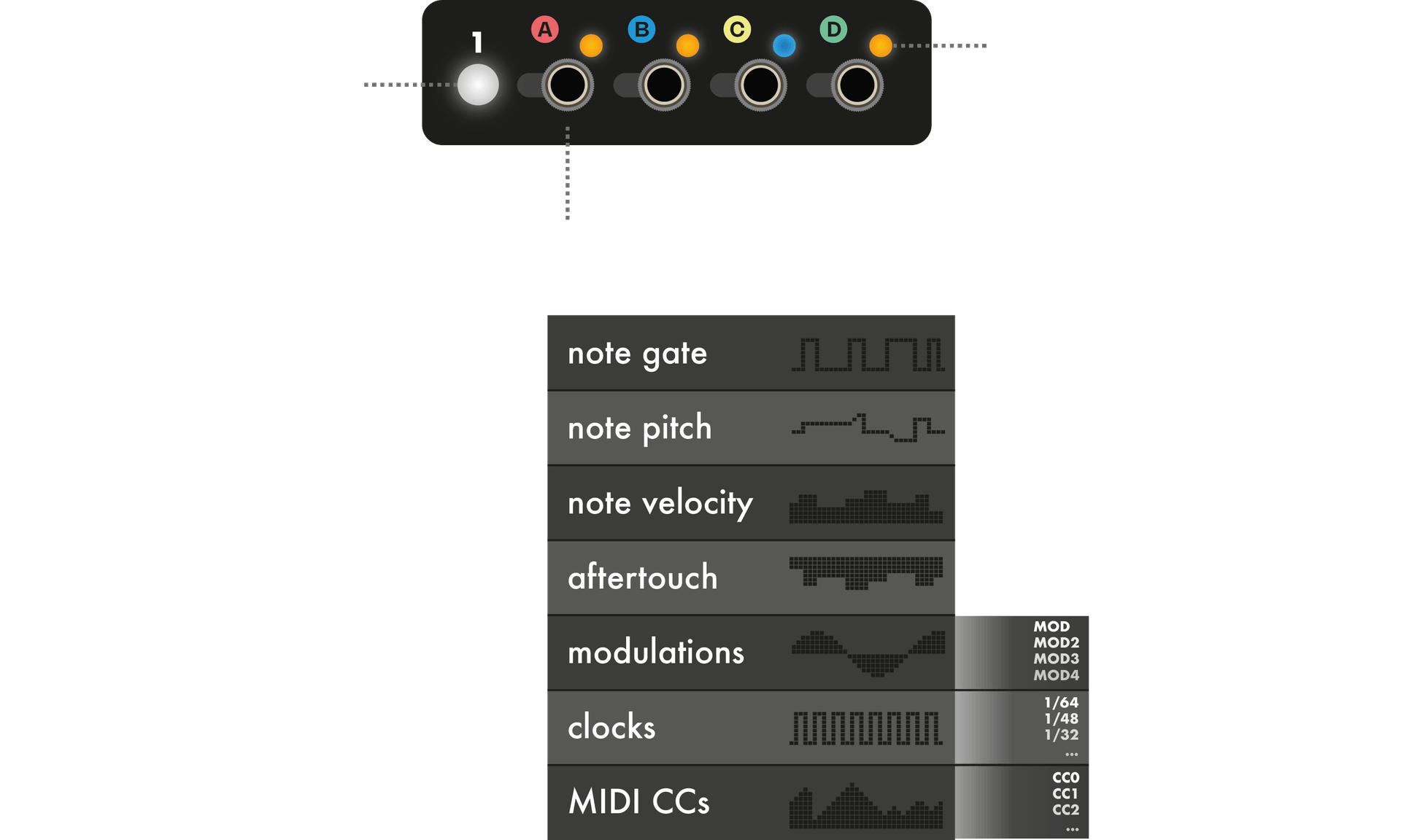 xp32 eurorack cv/gate expander