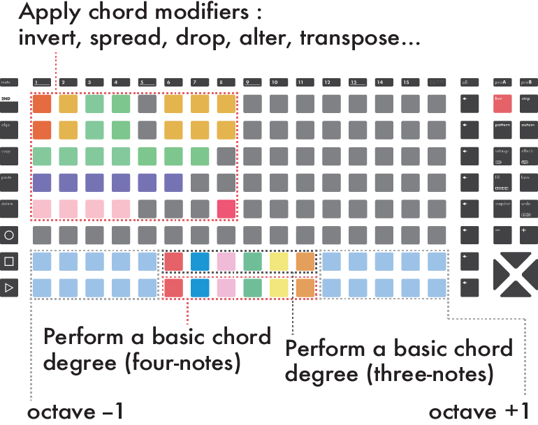 mode_live_chords_described