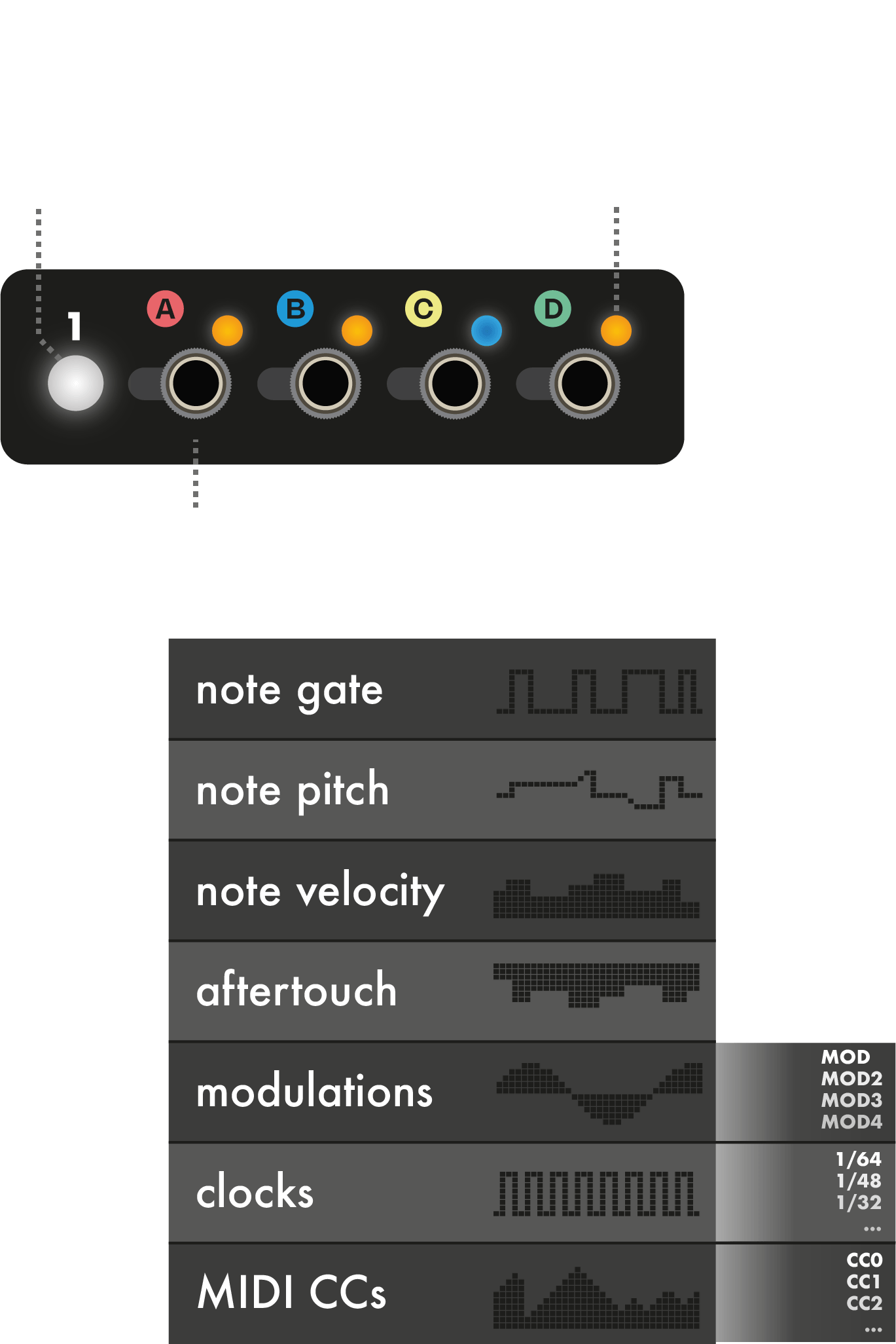 xp32 eurorack cv/gate expander